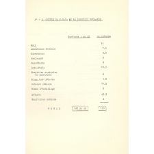 Programme métré.