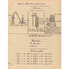 Cahier de classe