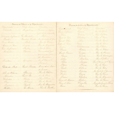 Cahier de géographie.