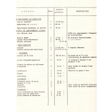 Programmes de construction des collèges 400 - 600 - 900.