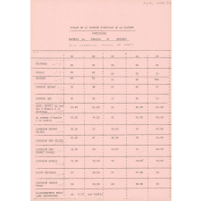 Classeur