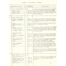 Ministère de l'Education nationale. Direction des équipements et des constructions. Collège d'enseignement secondaire type 600 places. Programme de construction.