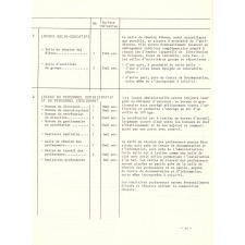 Ministère de l'Education nationale. Direction des équipements et des constructions. Collège d'enseignement secondaire type 600 places. Programme de construction.
