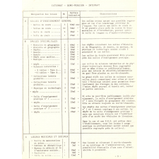 Ministère de l'Education nationale. Direction des équipements et des constructions. Collège d'enseignement secondaire type 900 places. Programme de construction.
