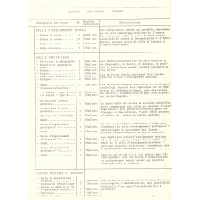 Ministère de l'Education nationale. Direction des équipements et des constructions. Collège d'enseignement secondaire type 1200 places. Programme de construction.