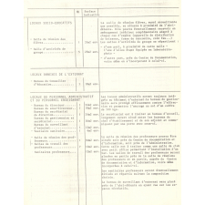 Ministère de l'Education nationale. Direction des équipements et des constructions. Collège d'enseignement secondaire type 1200 places. Programme de construction.