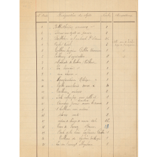 Inventaire du matériel d'une école.