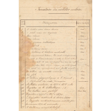 Martrois. Inventaire du Mobilier Scolaire. 