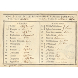 Bulletin du Collège et École Royale-Militaire de Tournon. 