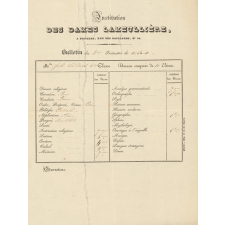 Résultats scolaires des enfants de Jean Tardivel (Recteur de l'Académie de Poitiers).