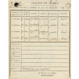 Bulletin scolaire. Collège de Rochefort.