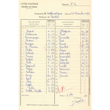 Composition de mathématiques. Liste de notes de la classe de 4e B3. Lycée Pasteur. Neuilly-sur-Seine. 1959. 