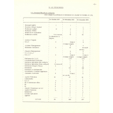 Rapport du centre régional de documentation pédagogique. Académie de Rouen. Compte-rendu d'activité. compte-rendu d'activité pour l'année 1969. Compte-rendu d'activité. compte-rendu d'activité pour l'année 1970.
