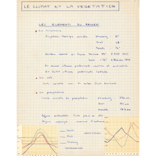 France économique