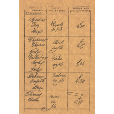 Notre école a cent ans : 1875-1975