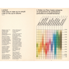 Les Albums du père castor 1977.