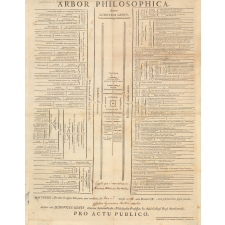 Thèses pour la licence de philosophie.