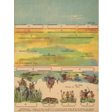 Découpage : les Indes : chasse au tigre