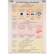 Les substances organiques