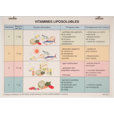 Vitamines liposolubles