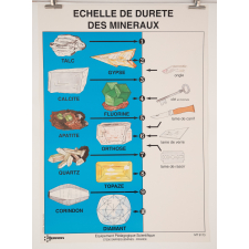 Échelle de dureté des minéraux