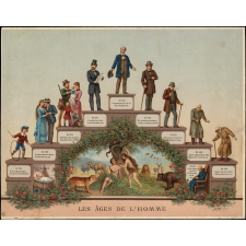 Les âges de l'homme
