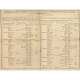 Exercice de quatrième sur la division de la France en 83 départemens, et sur le septième livre des Commentaires de César.
