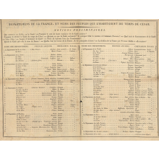 Exercice de quatrième sur la division de la France en 83 départemens, et sur le septième livre des Commentaires de César.
