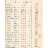 Cahier d'évaluation d'un enseignant. 