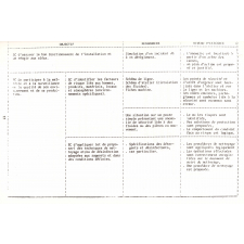 Baccalauréat professionnel. Bio-industries de transformation. Arrêté du 6 mai 1988 et annexes.