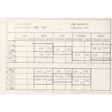 Emplois du temps d'une enseignante de sciences naturelles de 1975-1976 à 2000-2001. 