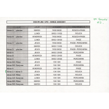 Discipline EPS. Année 2000/2001.