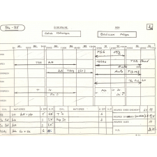 Emploi du temps des professeurs du lycée Blaise Pascal de Rouen, 1994-1995