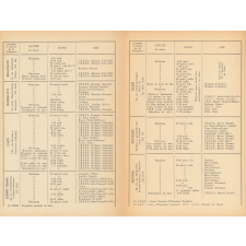 Calendrier des stages par délégation. Mars-septembre 1953.