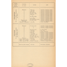 Calendrier des stages par délégation. Mars-septembre 1953.