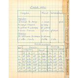 Cahier d'italien