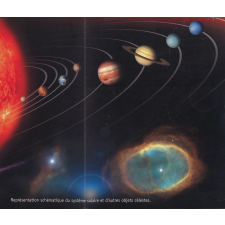 A la découverte des planètes.