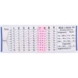 La règle à calcul MM : des jeunes enfants qui leur apprend les 4 règles : Addition : Soustraction : Multiplication : Division par la Méthode Active la plus Attrayante