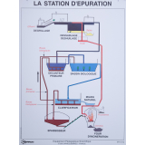 La station d'épuration