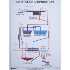 La station d'épuration