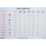 Les planètes