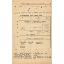 Fiches pédagogiques tirées de L'École libératrice - Cuisine et enseignement ménager. 