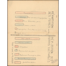 Journal scolaire Freinet. Vallons et vallée. N°3, décembre, 1955.