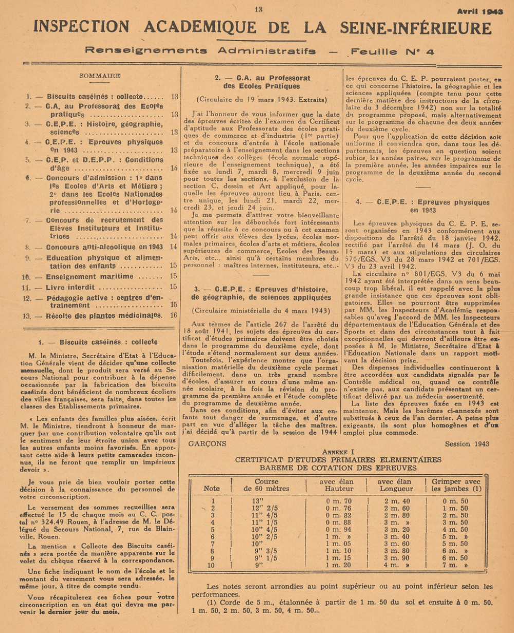 Renseignements Administratifs. Feuille N° 4. Avril 1944