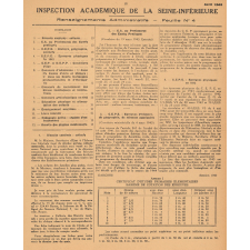 Renseignements Administratifs. Feuille N° 4. Avril 1944