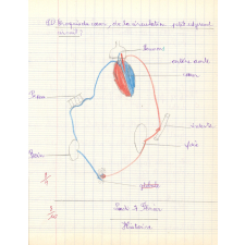 Cahier de compositions