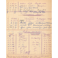 Cahier d'inspections. 