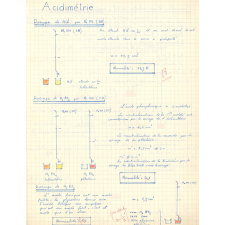 Chimie