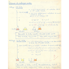 Chimie