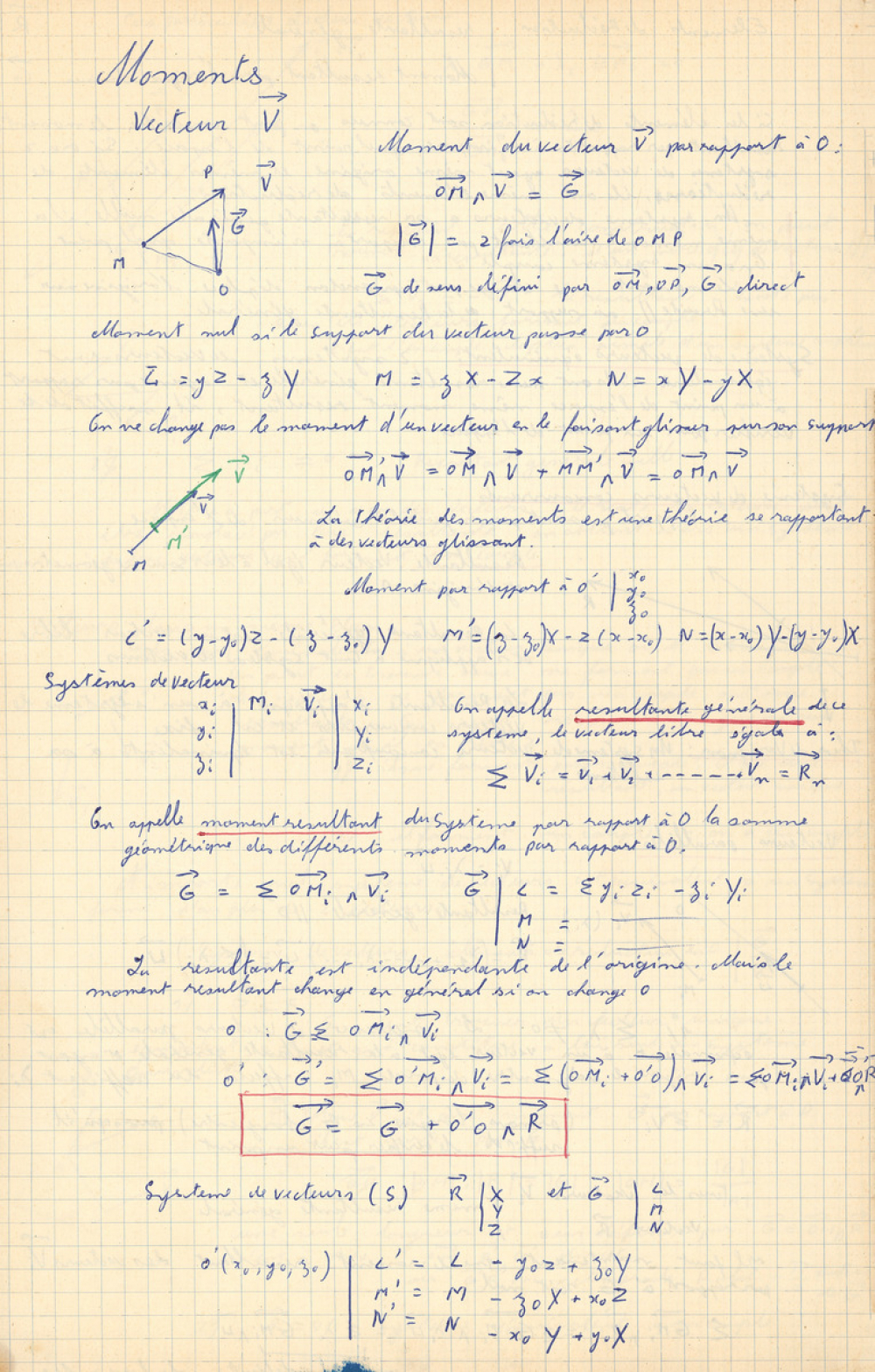TP Physique Chimie
